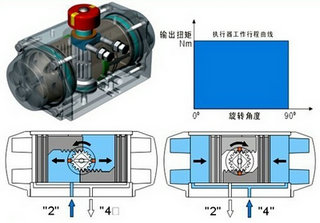福建捷斯特閥門(mén)制造有限公司