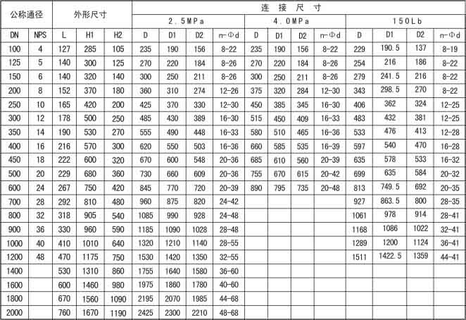 福建捷斯特閥門(mén)制造有限公司