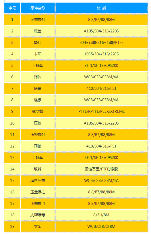 福建捷斯特閥門制造有限公司 福建捷斯特閥門制造有限公司