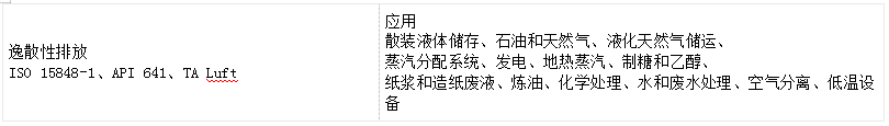福建捷斯特閥門制造有限公司 福建捷斯特閥門制造有限公司