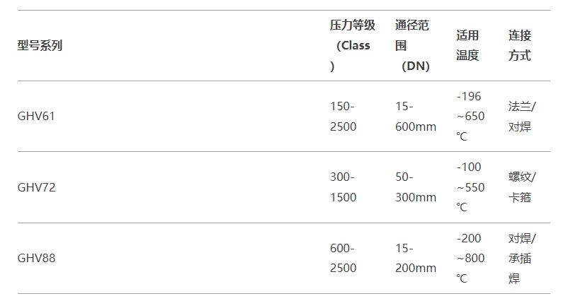 福建捷斯特閥門(mén)制造有限公司